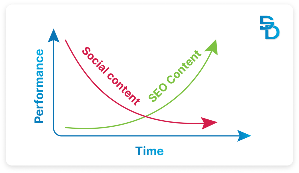SEO vs social content
